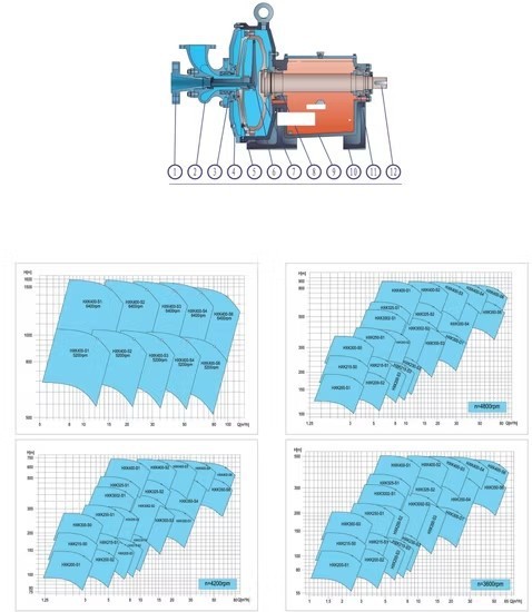 Horizontal Waste Liquid Transportation Circulation Pressure Hydraulic Multistage Pump With High Quality best